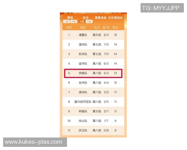 杭州排球队在联合会杯积分榜上以51分稳居第一名 杭州排球队在联合会杯积分榜上以51分稳居第一名