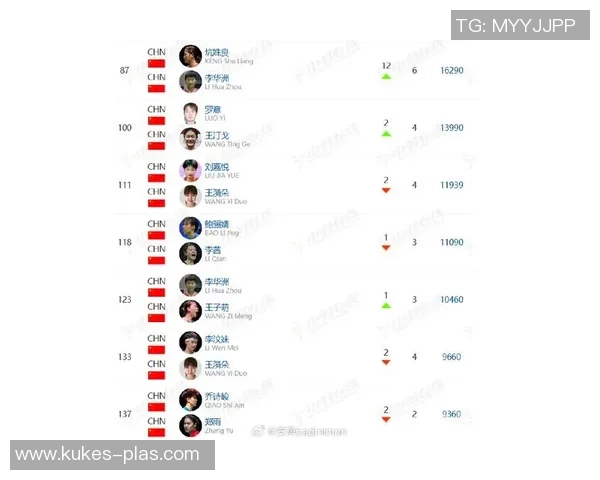 羽毛球比赛经验排行榜揭晓北京羽毛球队荣登第九名引关注